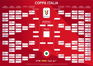tabellone-coppa-italia-2020-2021-milan