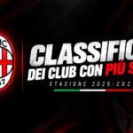I Milan Club con più soci della stagione 2025/26